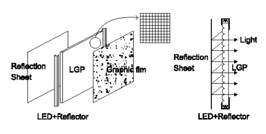 slim light box principle