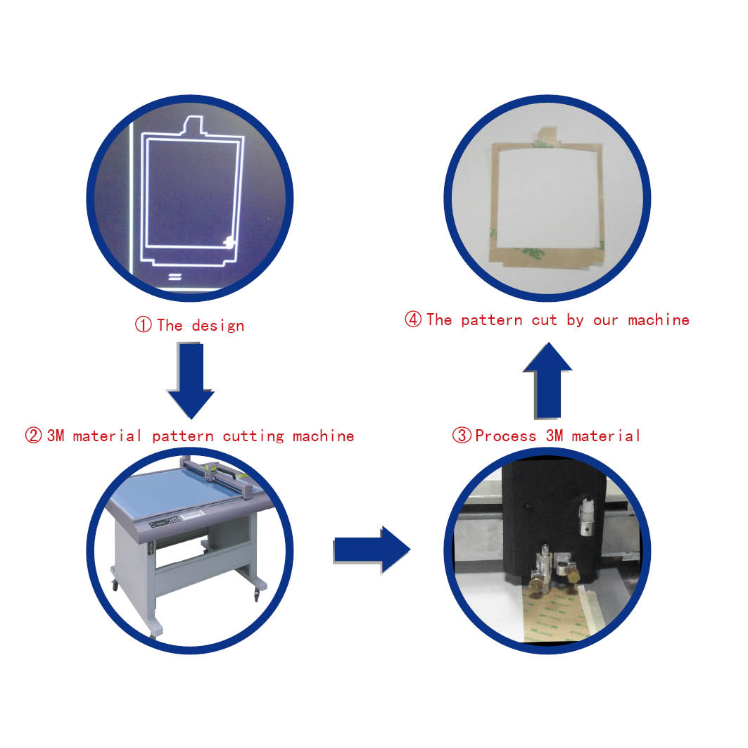 3M material cutting machine