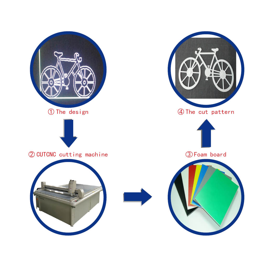 PVC foam cutting plotter machine