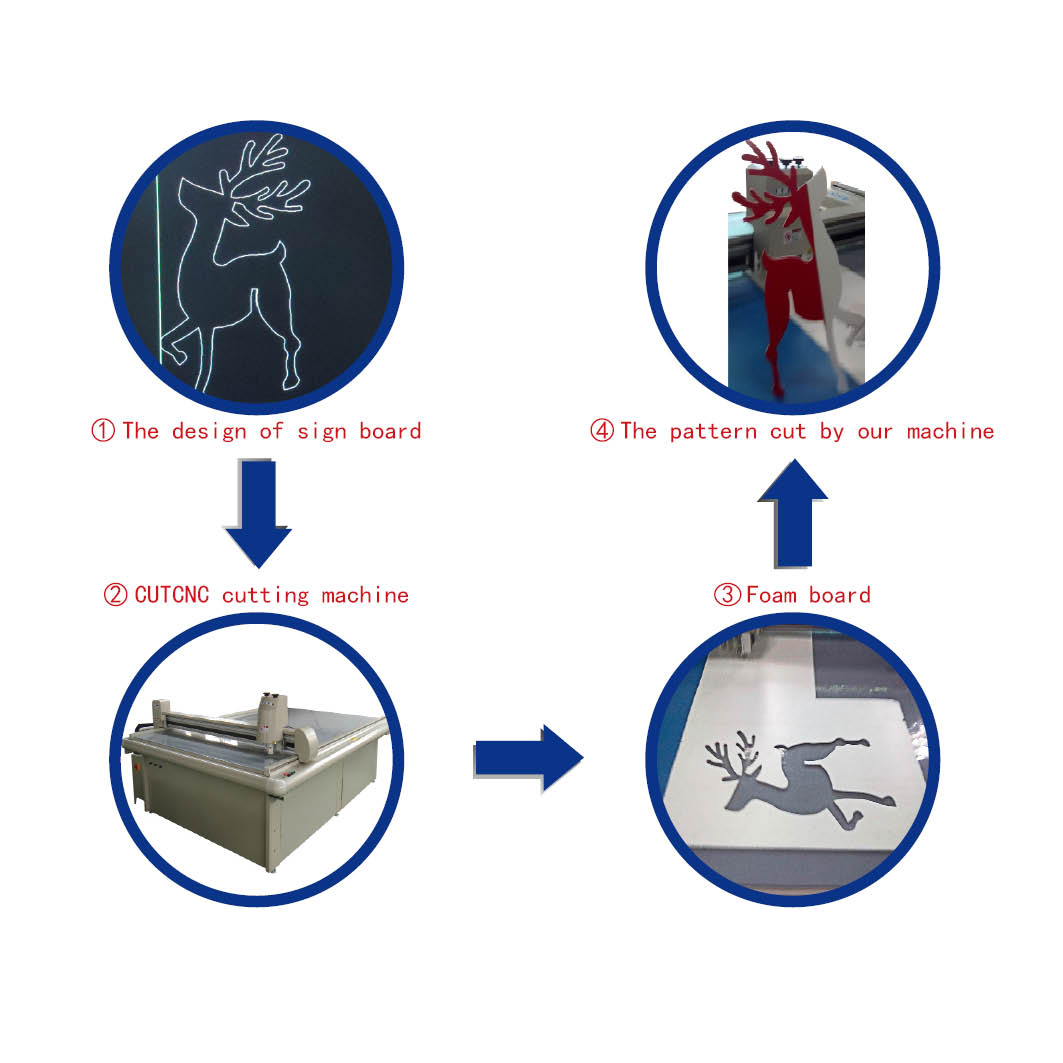 foam board cutter