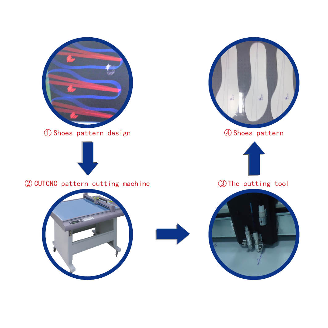 Footwear pattern cutter