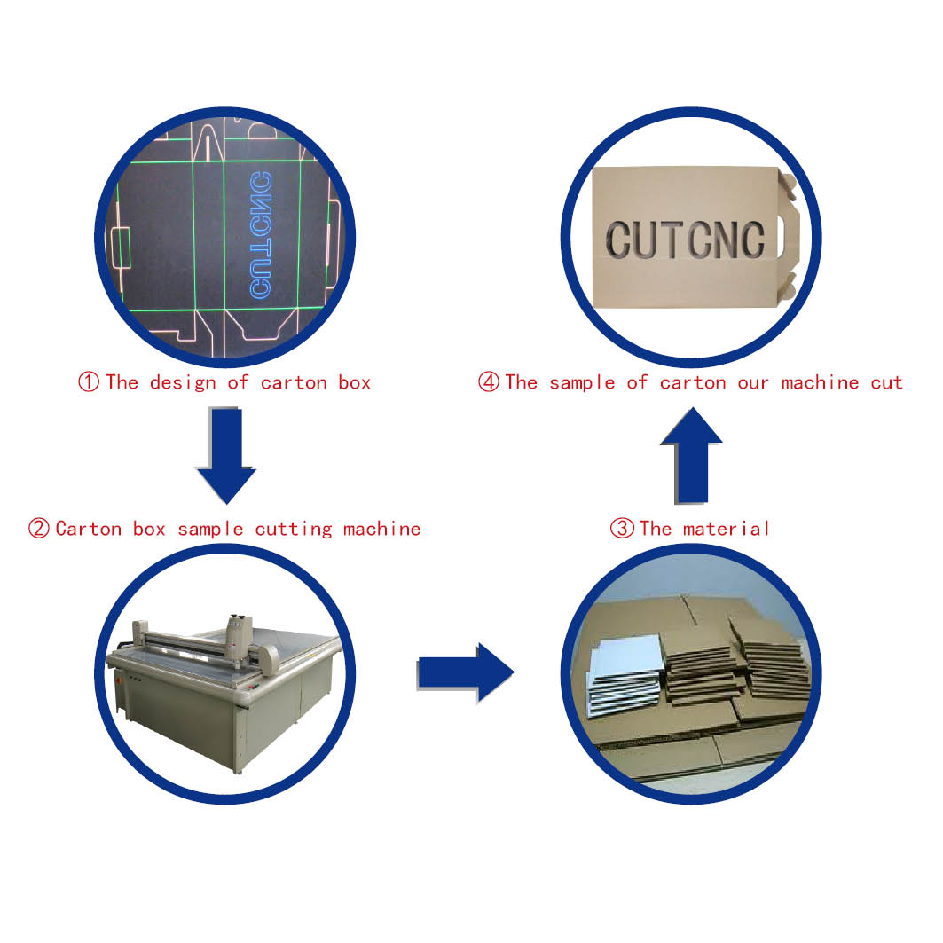 carton sample cutting table