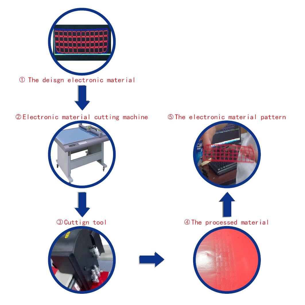 electronic material  die cutter 