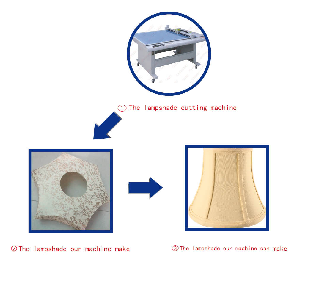 lampshade pattern making