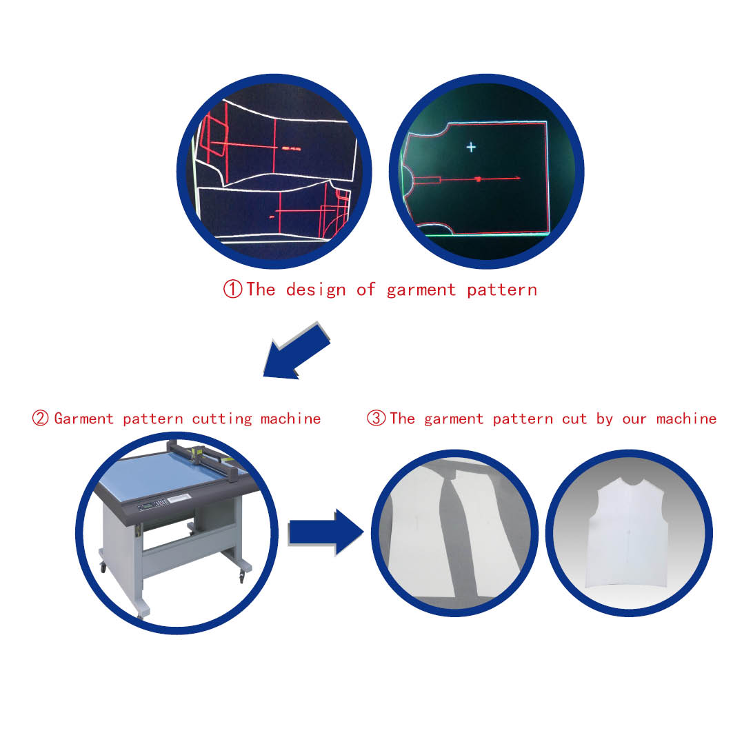 Garment pattern