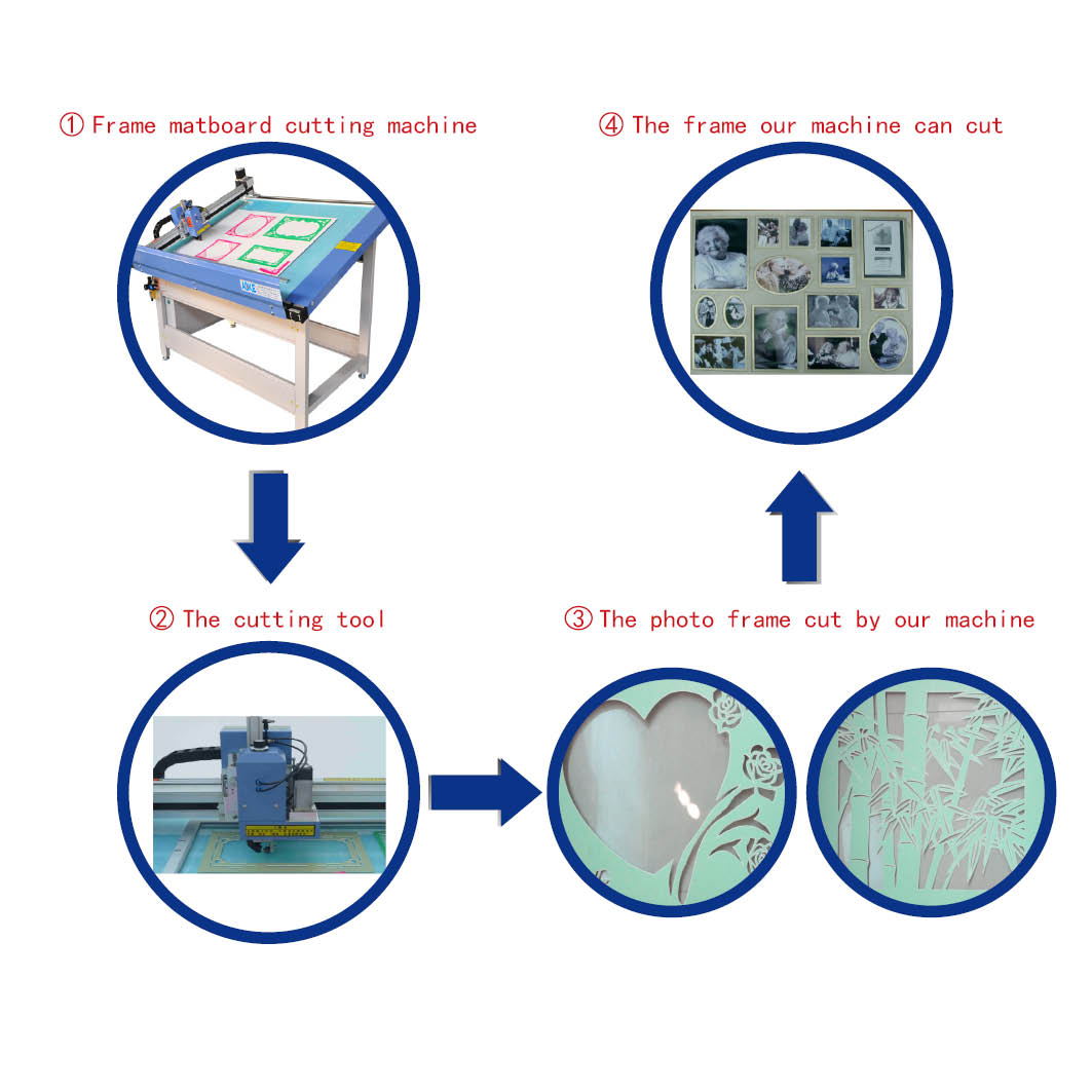 Computerized mat board pattern cutting machine