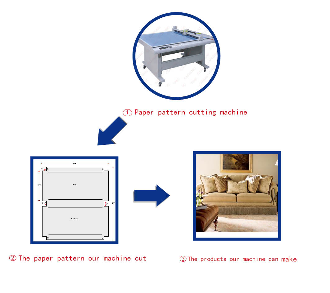 upholstery cutter plotter