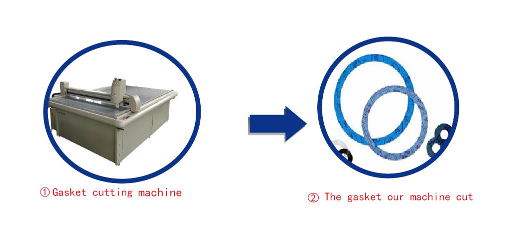 gasket cutting machine,CNC gasket cutting mahcine, gasket mass production cutting machine 