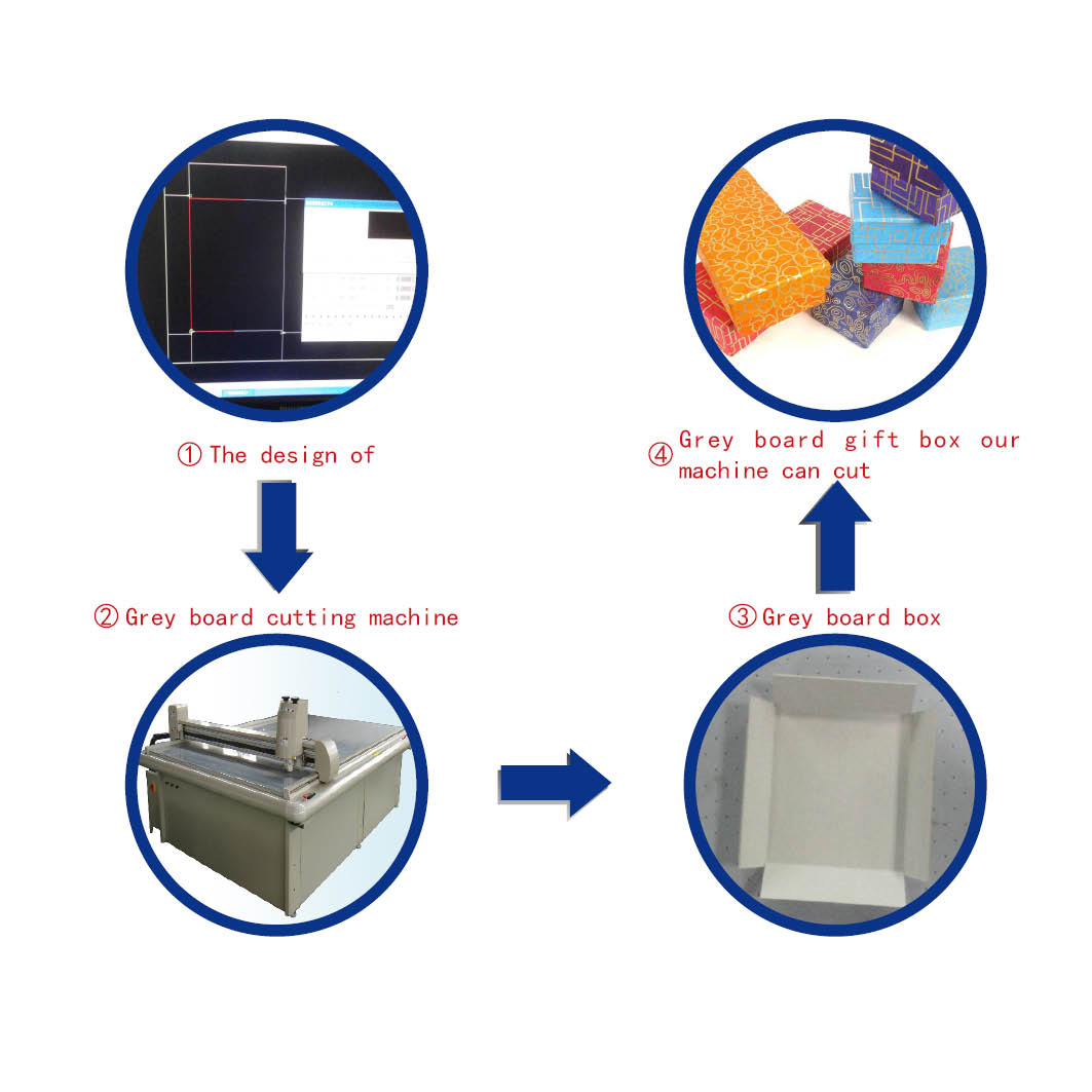 grey board sample cutting machine