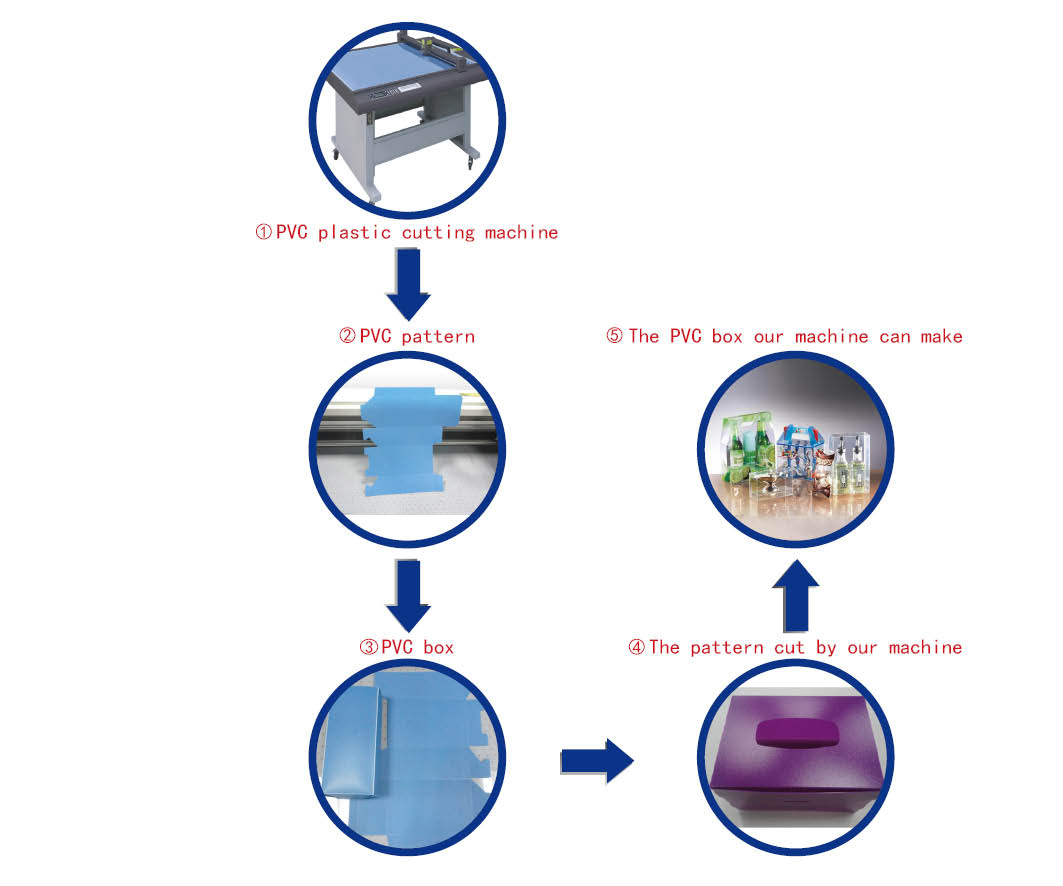 PVC box sample cutting machine