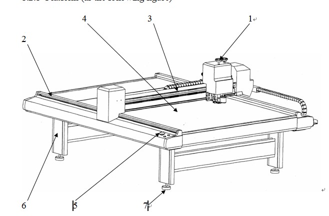 Structure of cutting machine