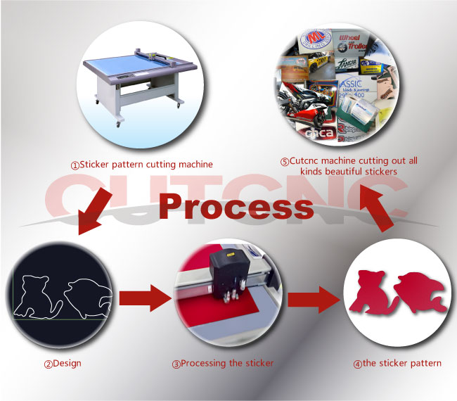 adhesive sticker cutting machine