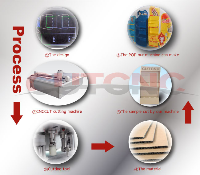 cardboard stand pattern cutter