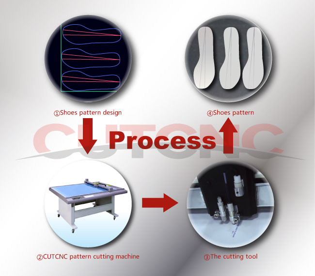 shoe pattern grading system