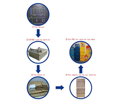  corrugated board cutting machine