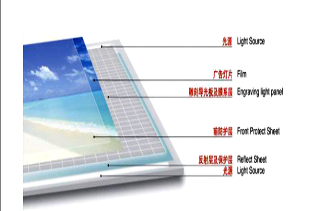 Lightbox form light box