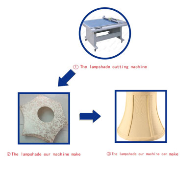 lampshade making machine