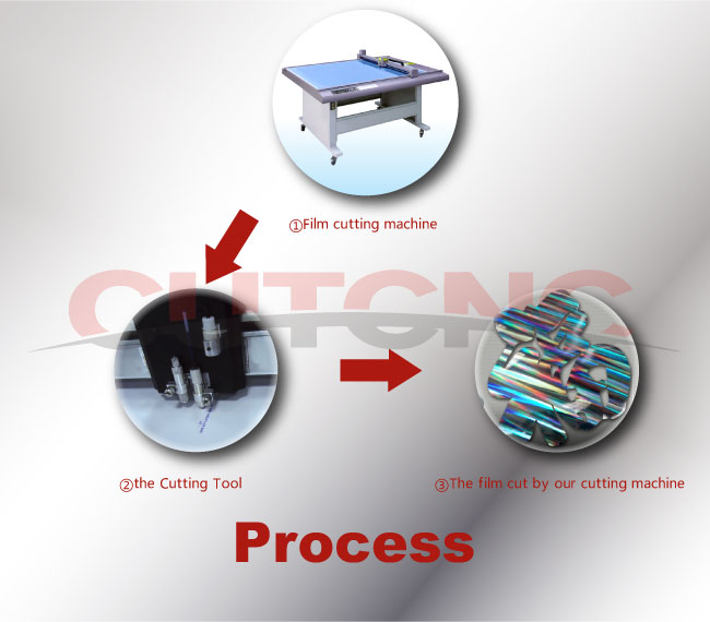 machines for film cutting 
