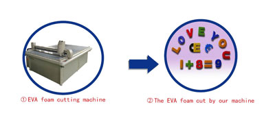eva foam automatic cutting machine