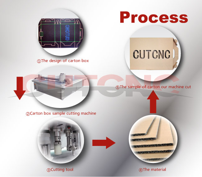 flatbed sample cutting plotter 