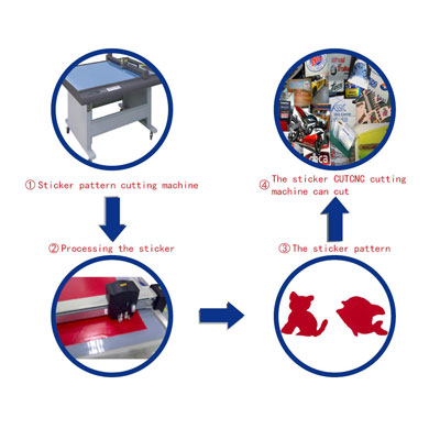 decal cutting machine