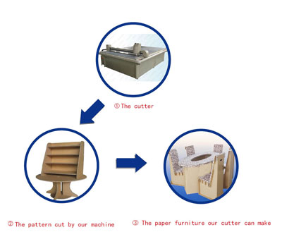 cardboard furniture pattern making