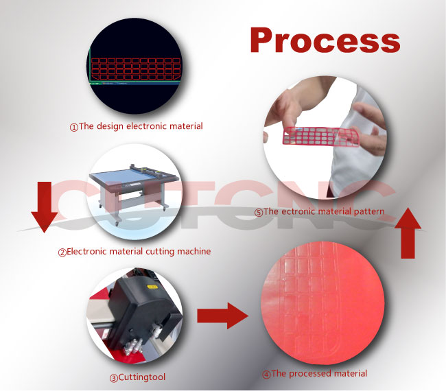 vinyl sticker plotter has  a small cutting and drawing plotter with a registration mark Laser on it