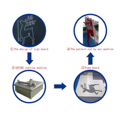 Foam sign cutter 