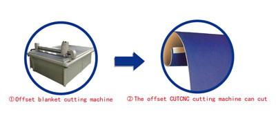 gasket sheet cutter machine,gasket sheet cutting plotter machine 