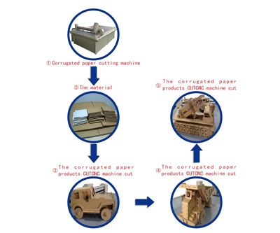 Corrugated cutting table 