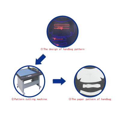 flatbed cutting machine